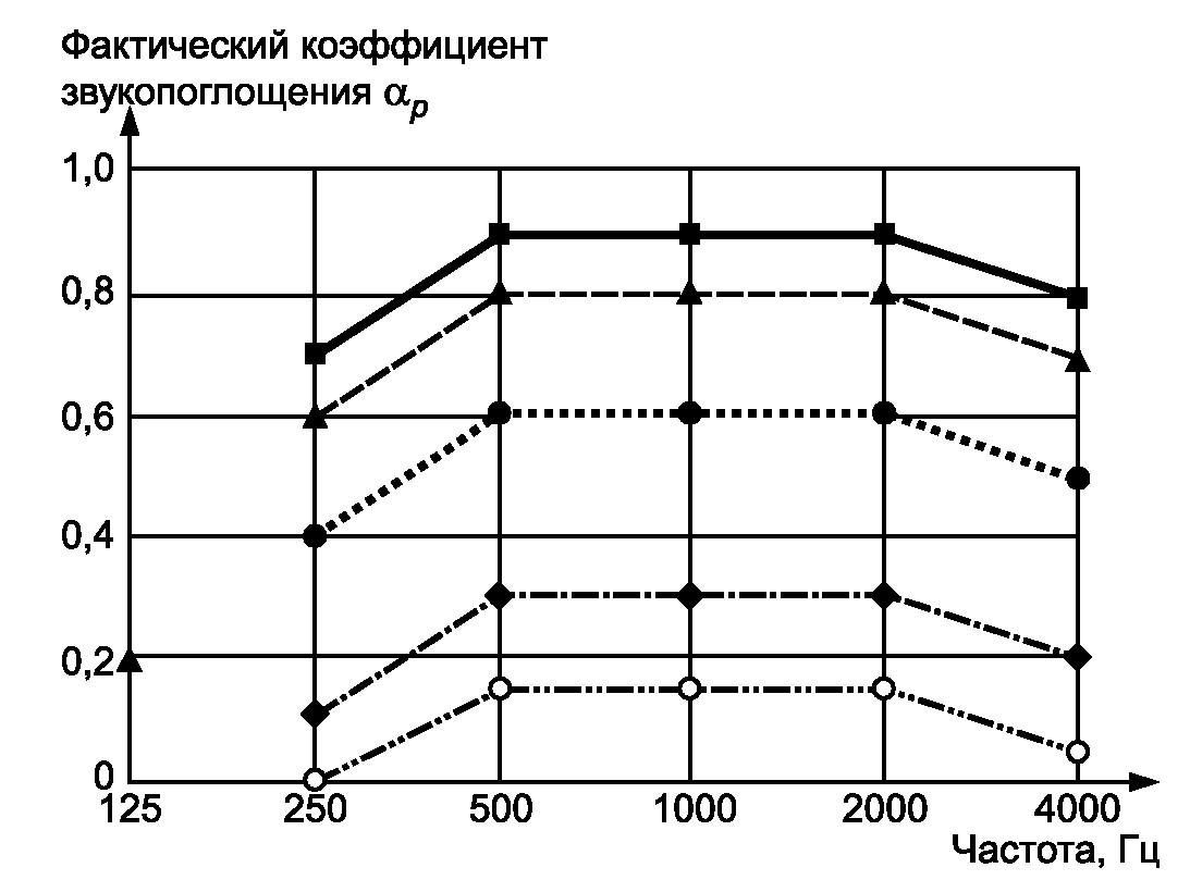 5 Представление результатов расчета