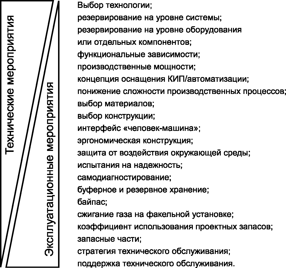 4.1 Базовые условия