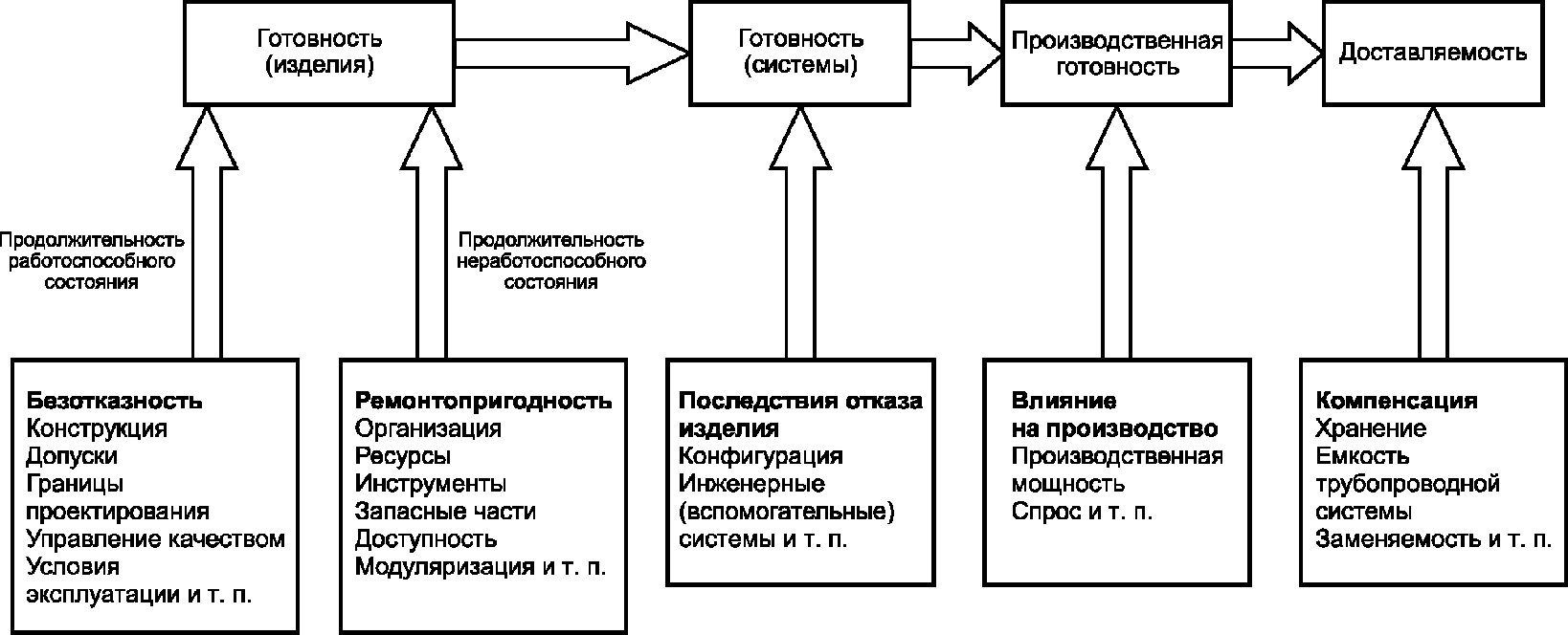 5 Процессы и мероприятия по обеспечению эффективности производства