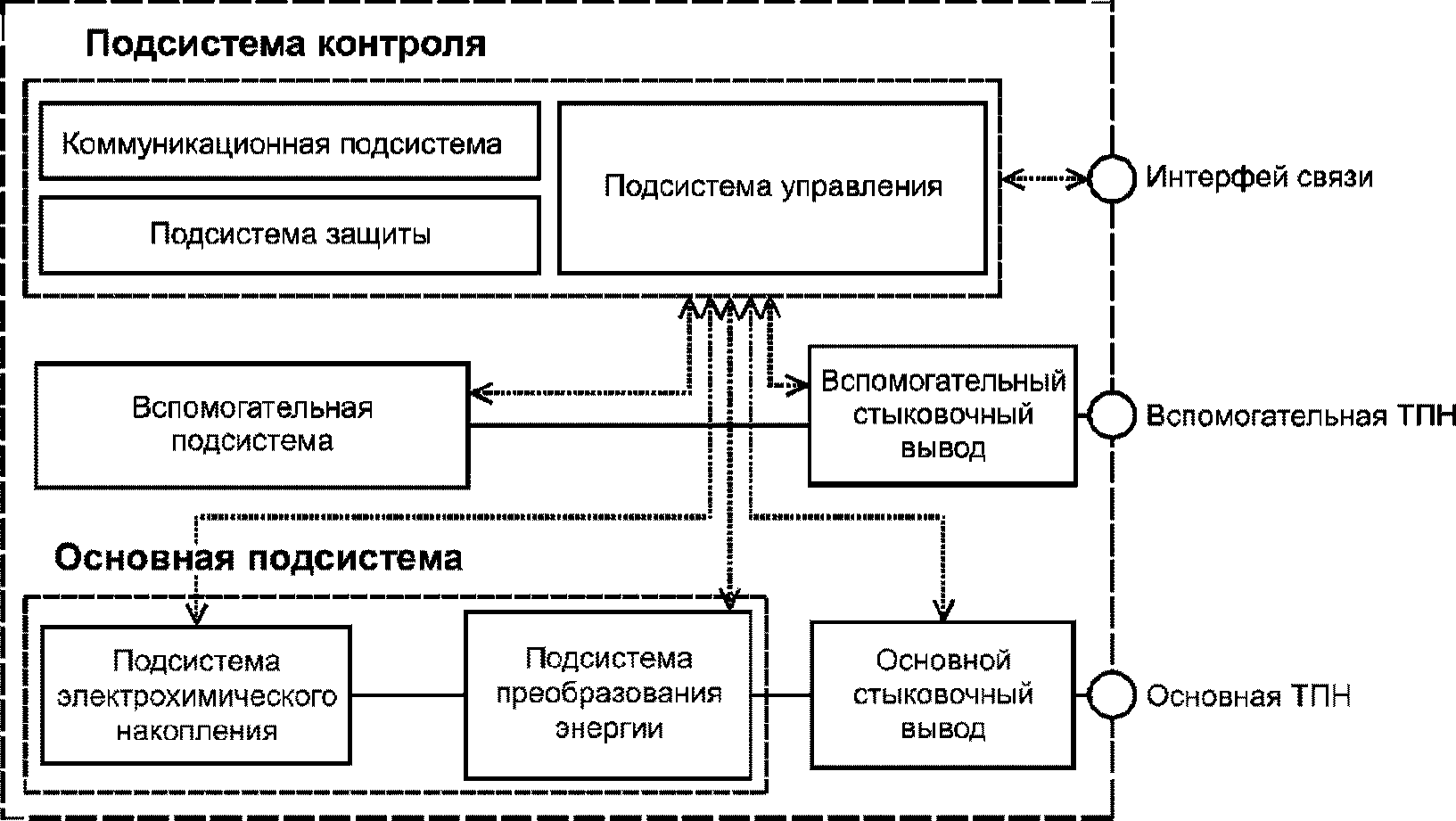 6.1.1 Общие характеристики