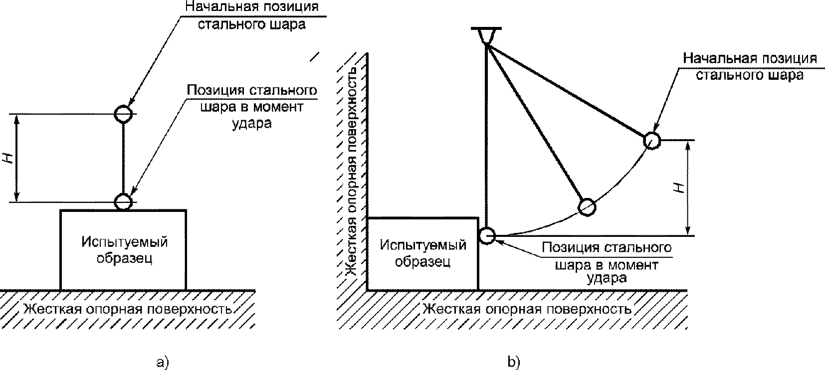 9 Методические рекомендации и руководства