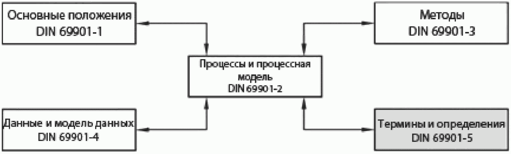 Введение