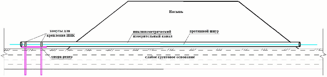 11. Устройство измерительного канала