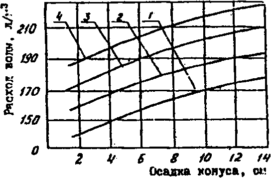 15. Природоохранные мероприятия при возведении портовых гидротехнических сооруже