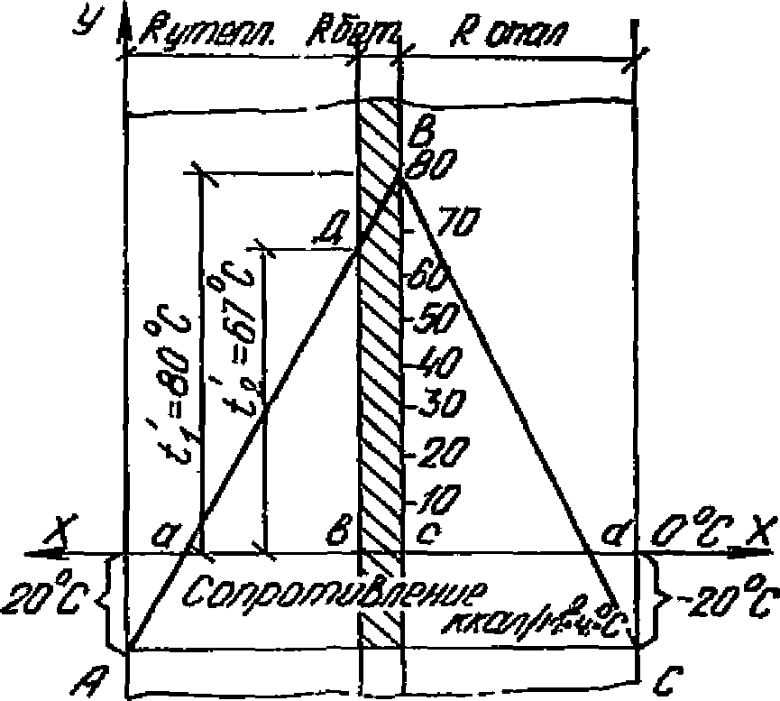 Расчет греющей опалубки с сетчатыми электронагревателями