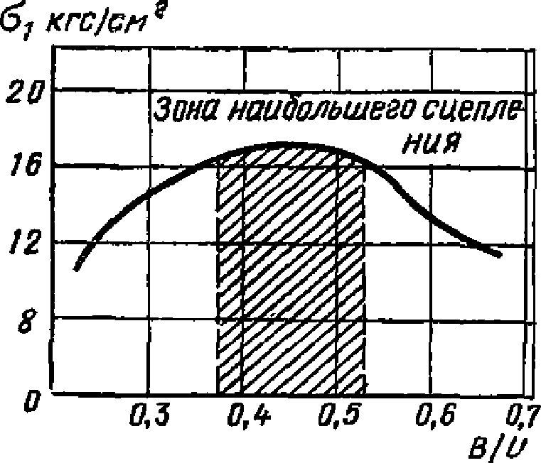 7. Пример расчета некоторых элементов скользящей опалубки