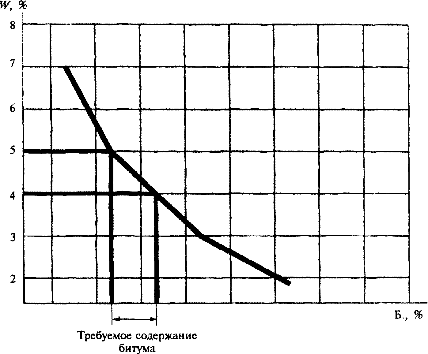 8. Подготовка к выполнению испытаний