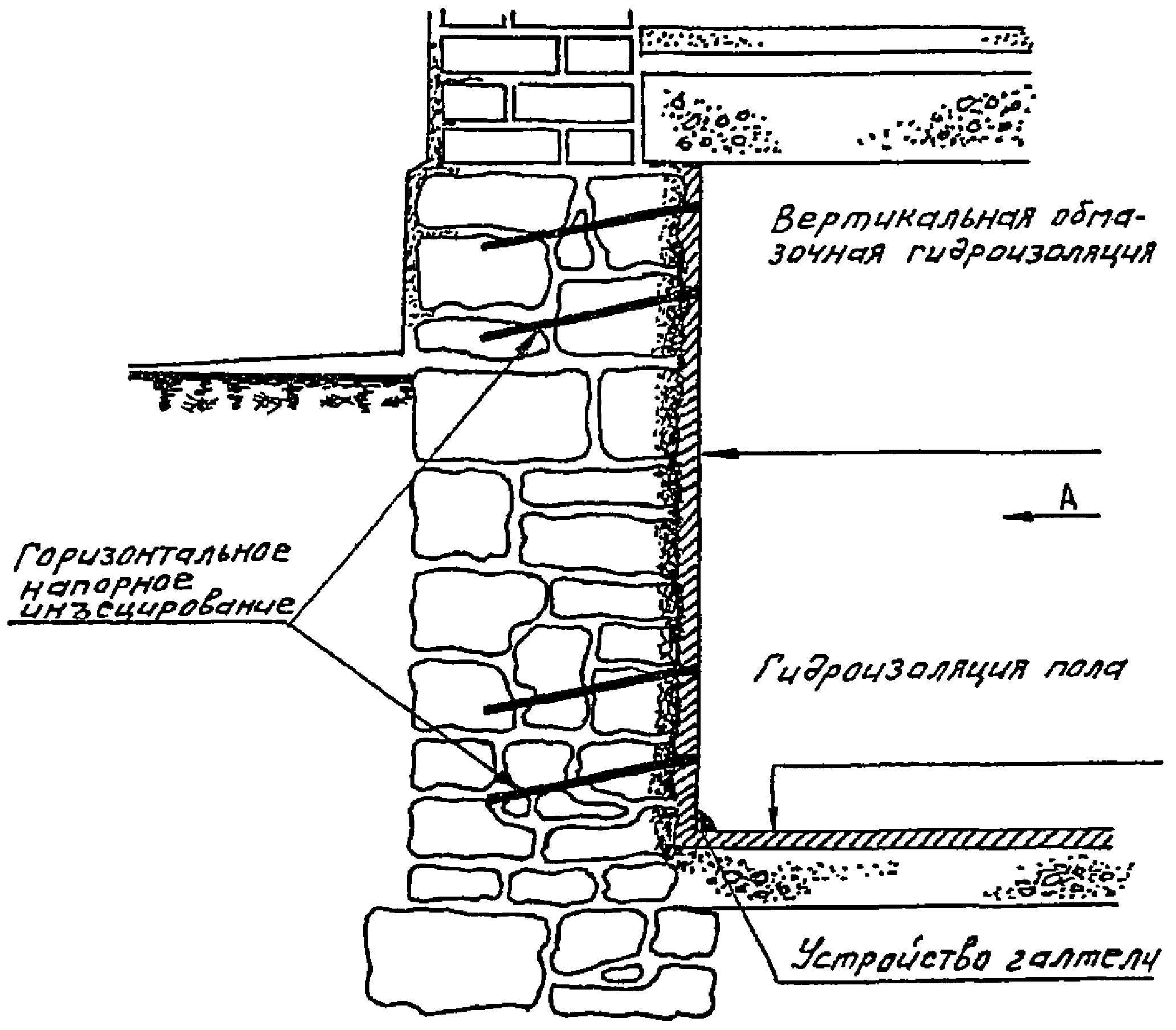 3.5. Технология инъецирования