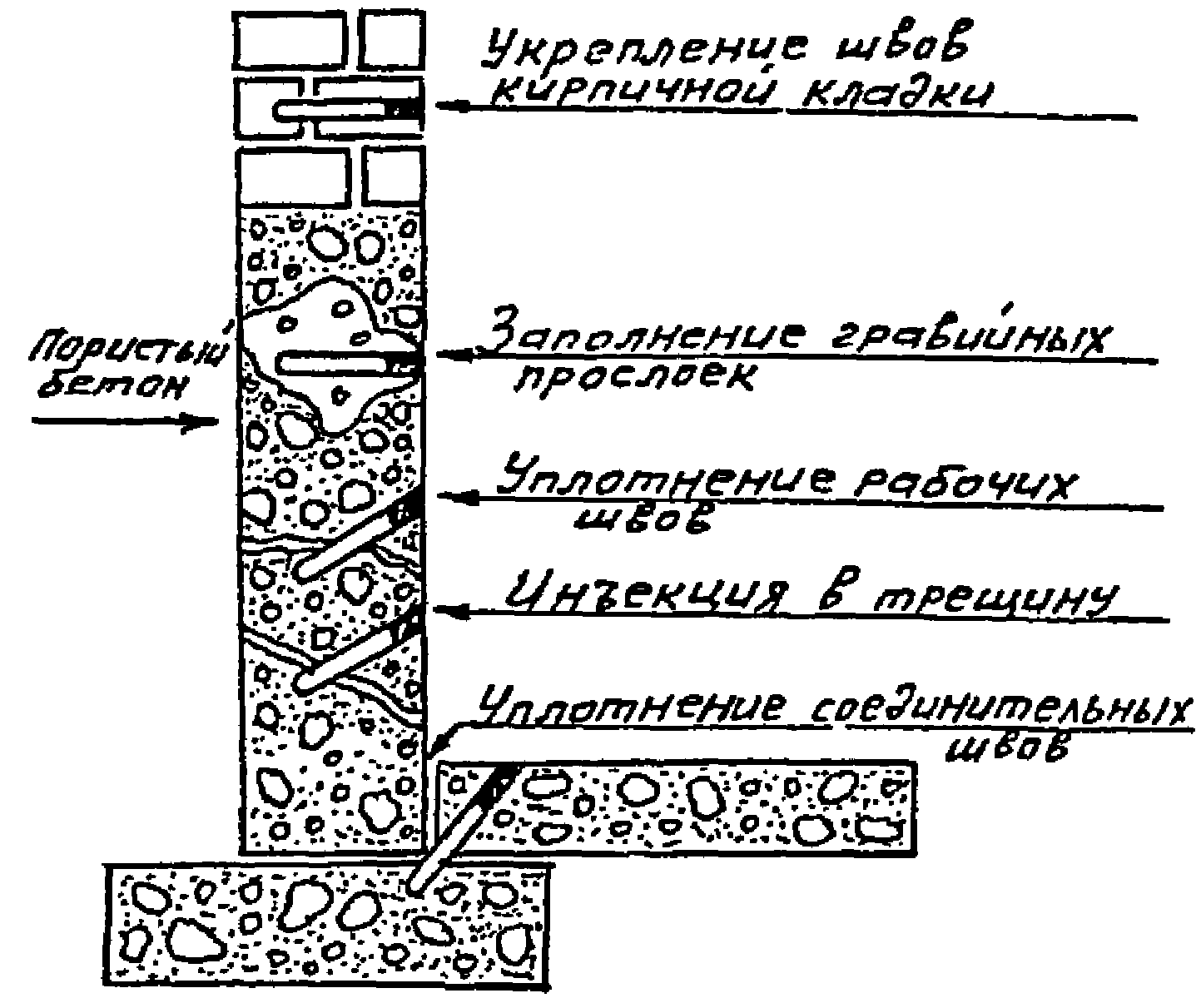 3.5. Технология инъецирования