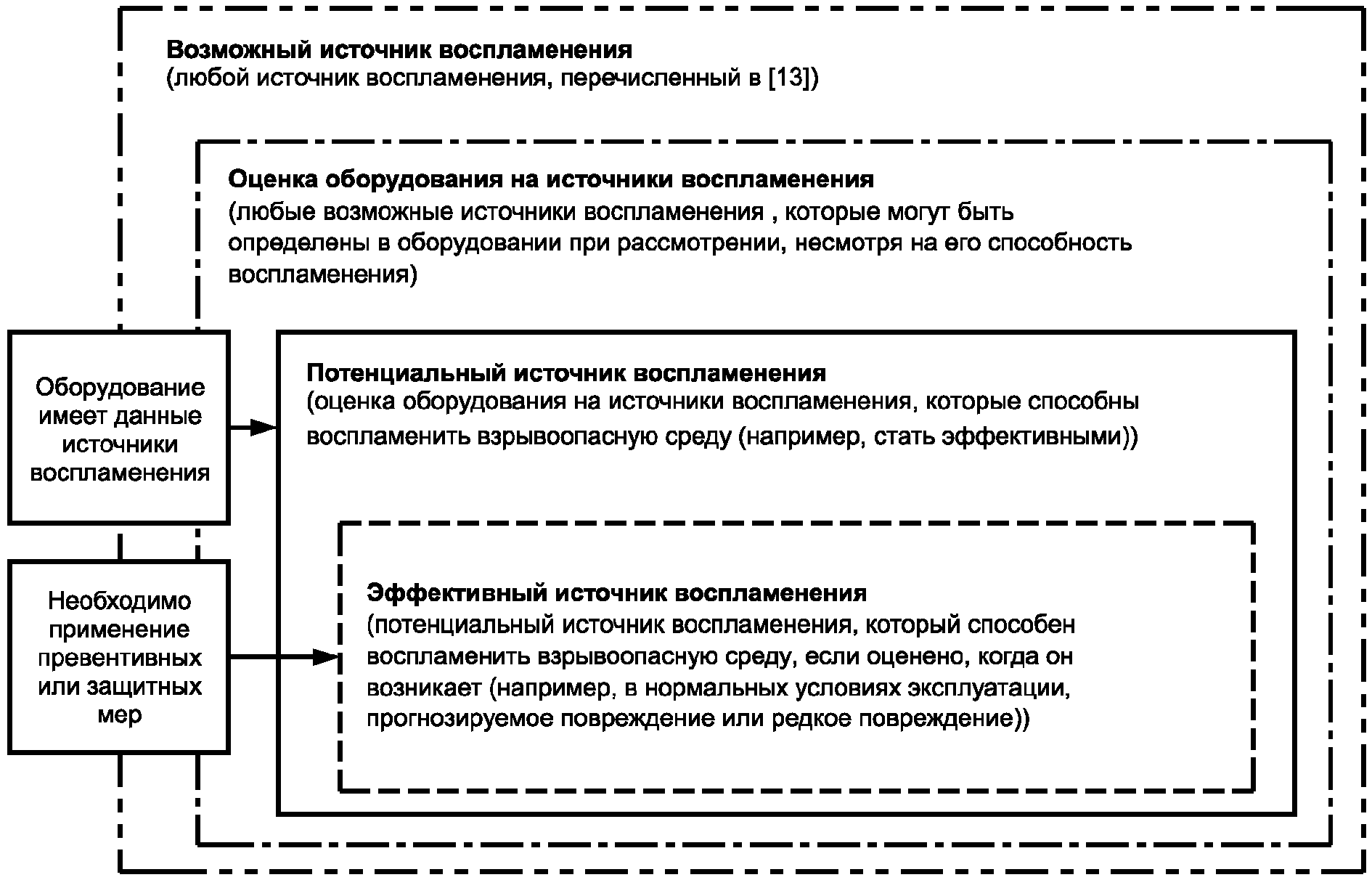 16. Инструкции