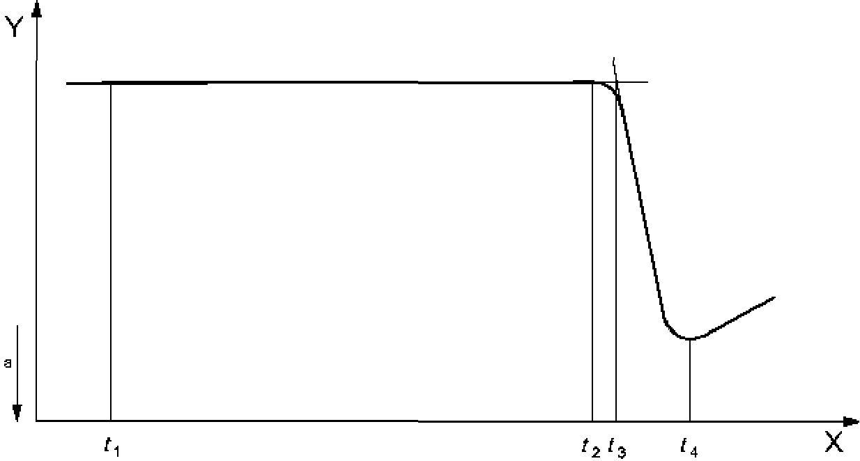 рис. 5