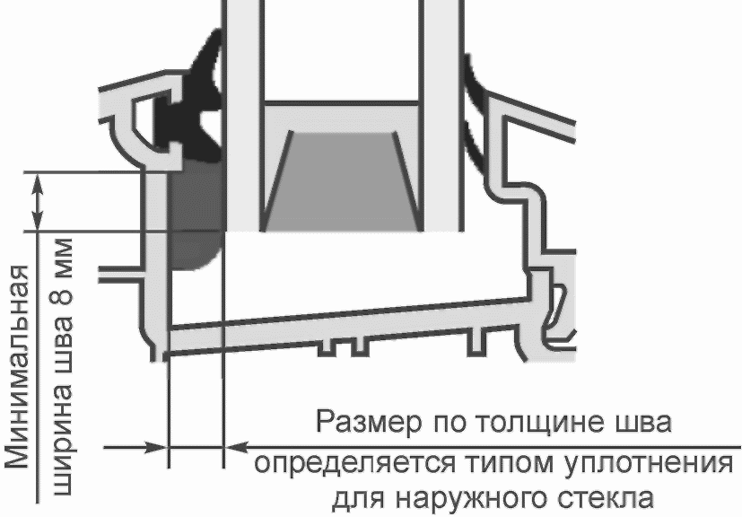 рис. 1