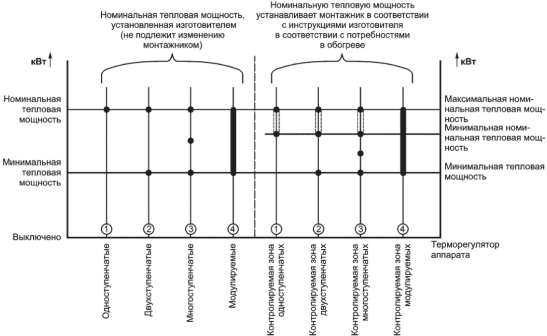 10.4 Информационные требования
