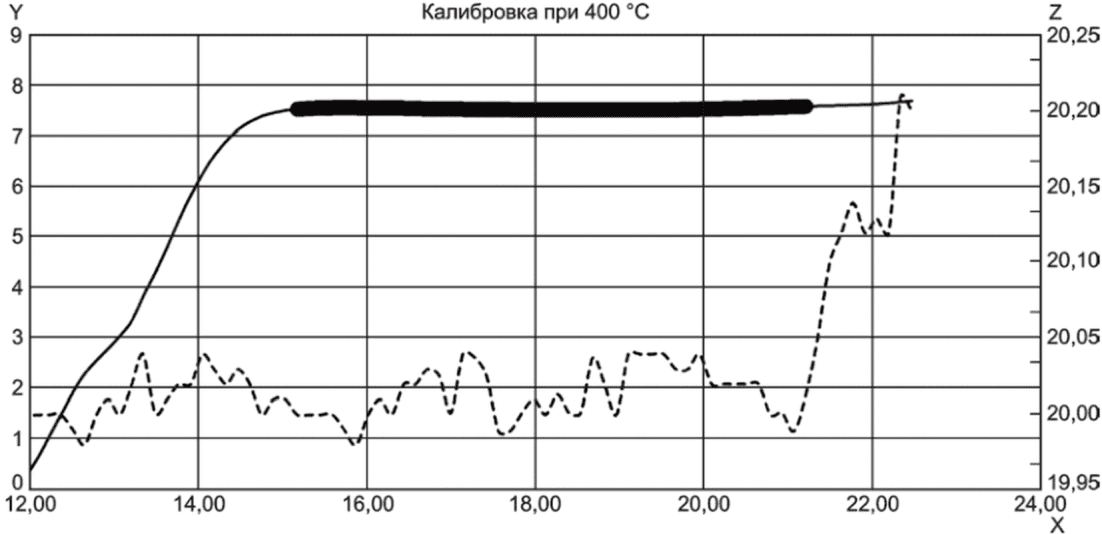 10.4 Информационные требования