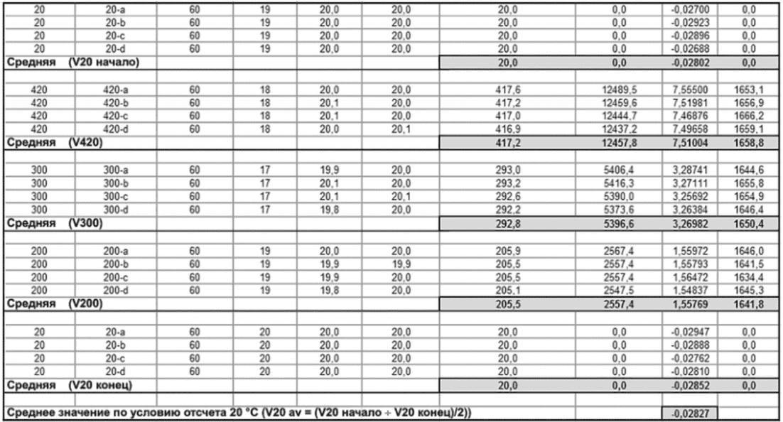 10.4 Информационные требования