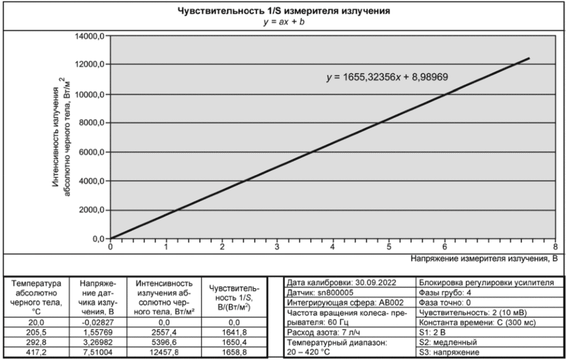 10.4 Информационные требования