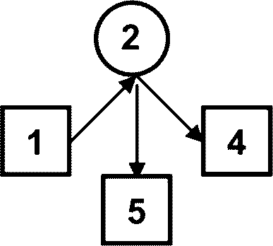 4 Основные положения