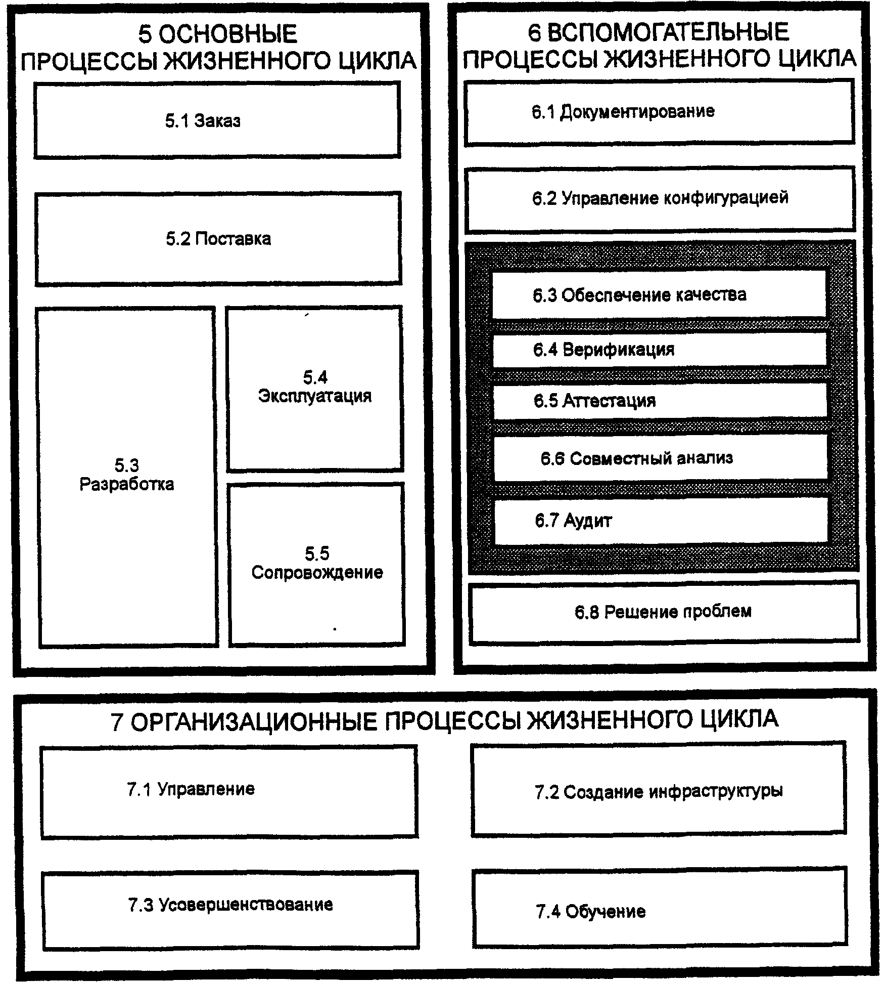 4.1. Построение стандарта