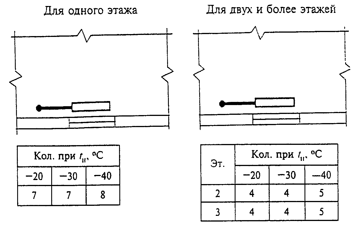 рис. 17