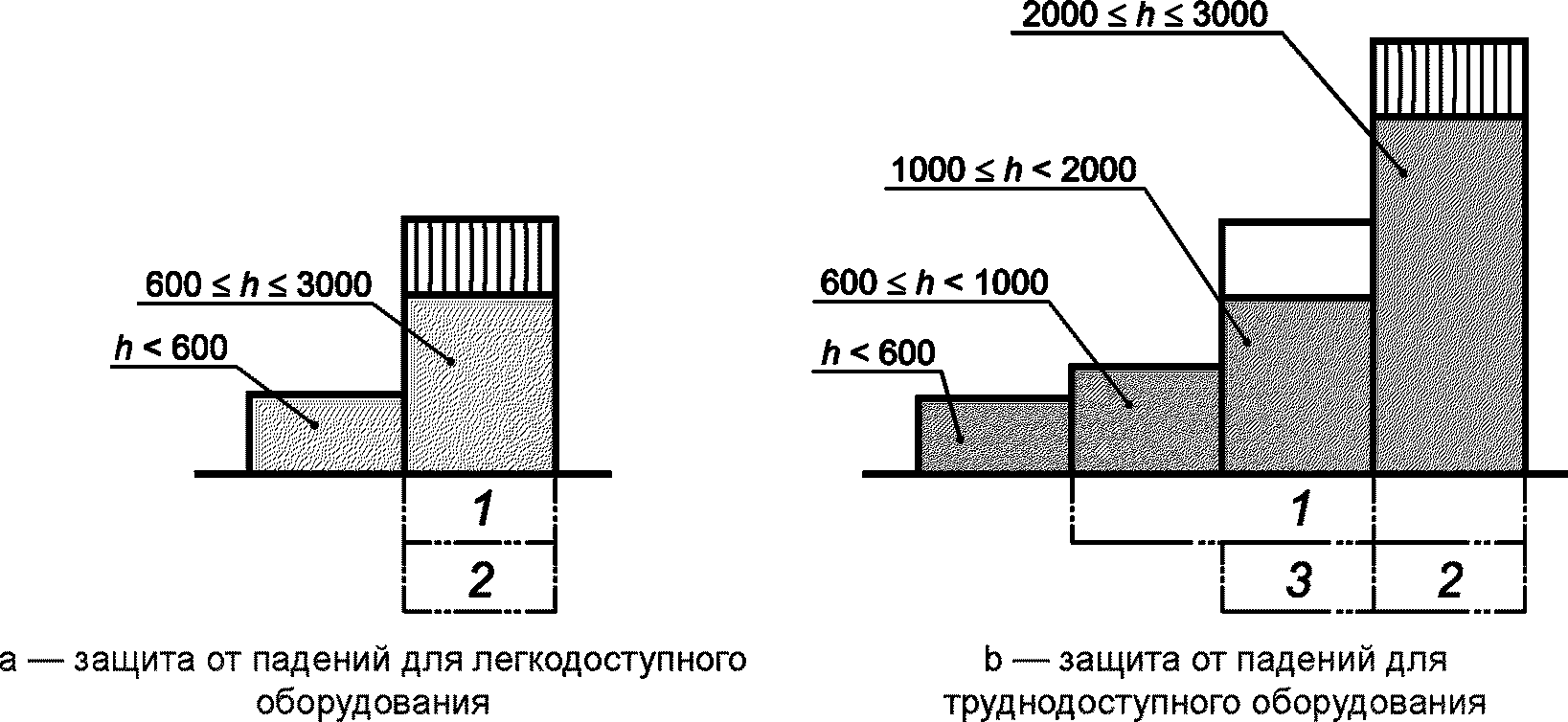 рис. 8