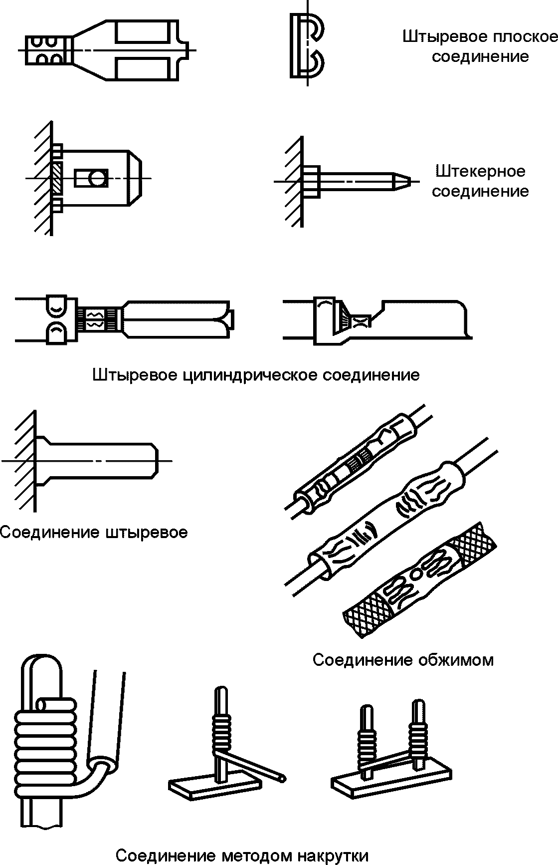 15.1 Общие положения