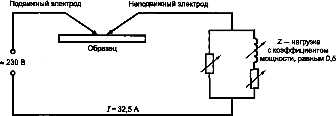 8.4 Испытания на ЭМС