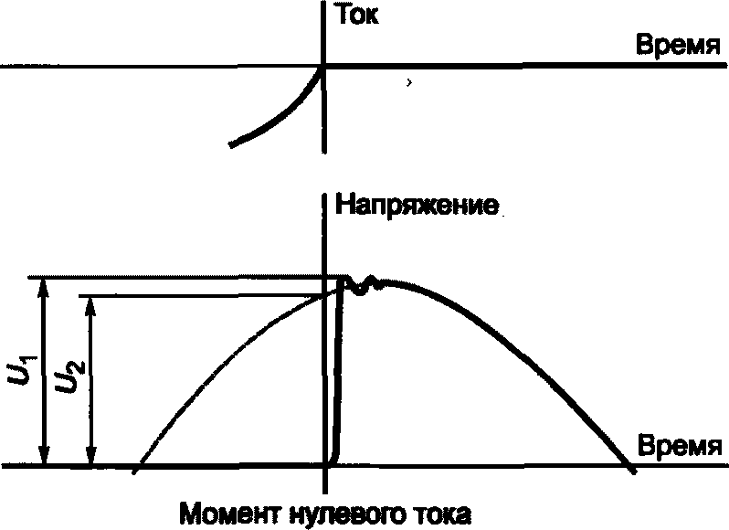 8.4 Испытания на ЭМС