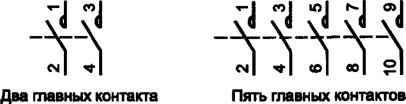 8.4 Испытания на ЭМС