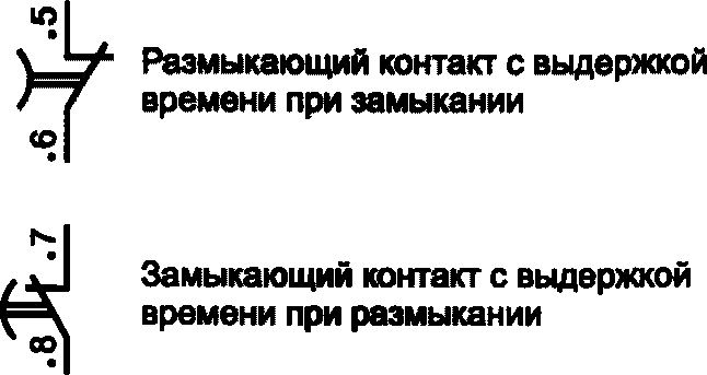 8.4 Испытания на ЭМС