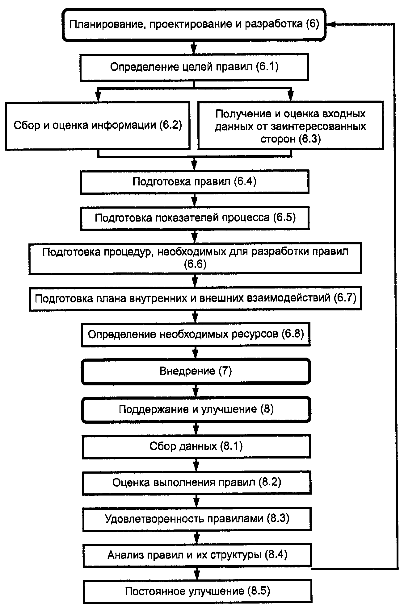 рис. 2