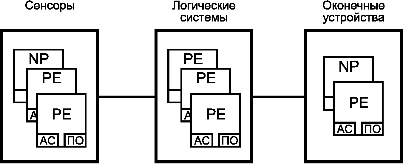 рис. 6
