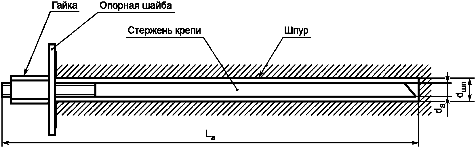 рис. 1