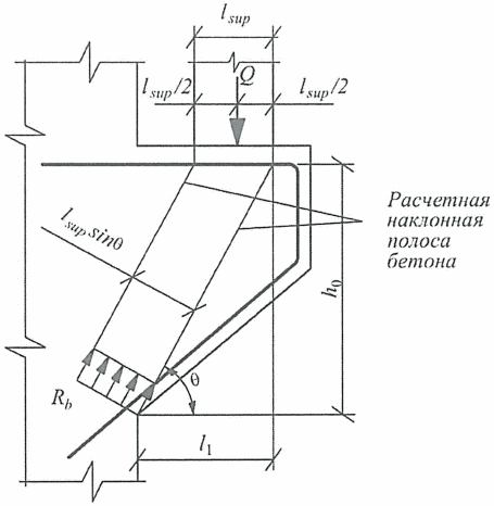 рис. 8