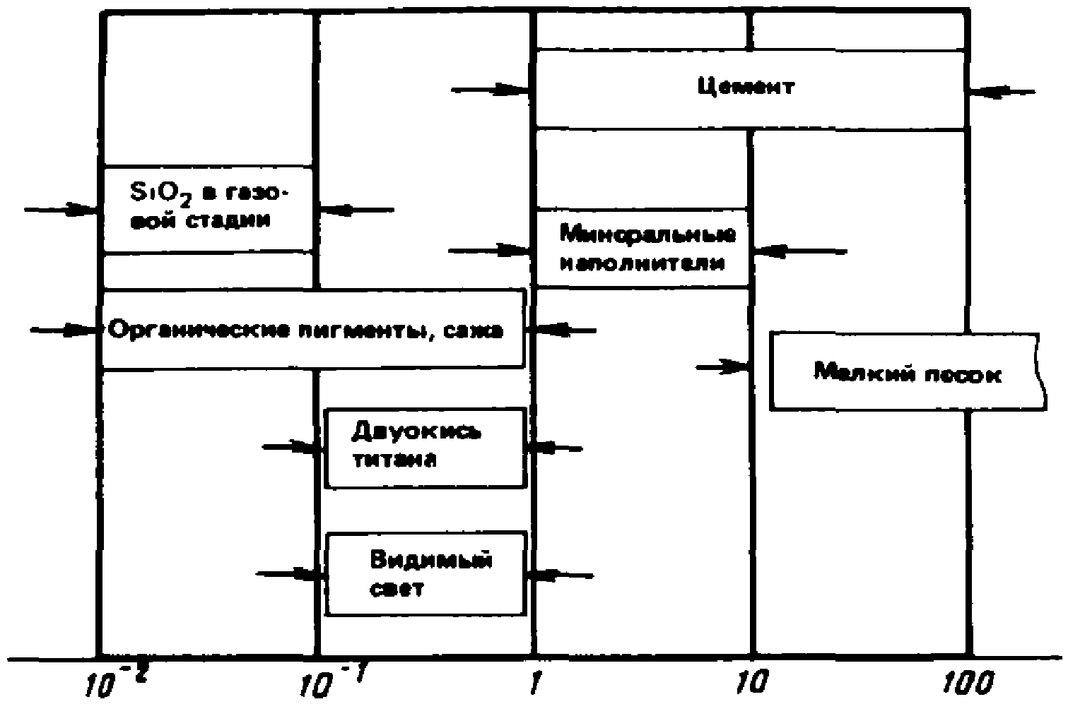 Пигменты и красители