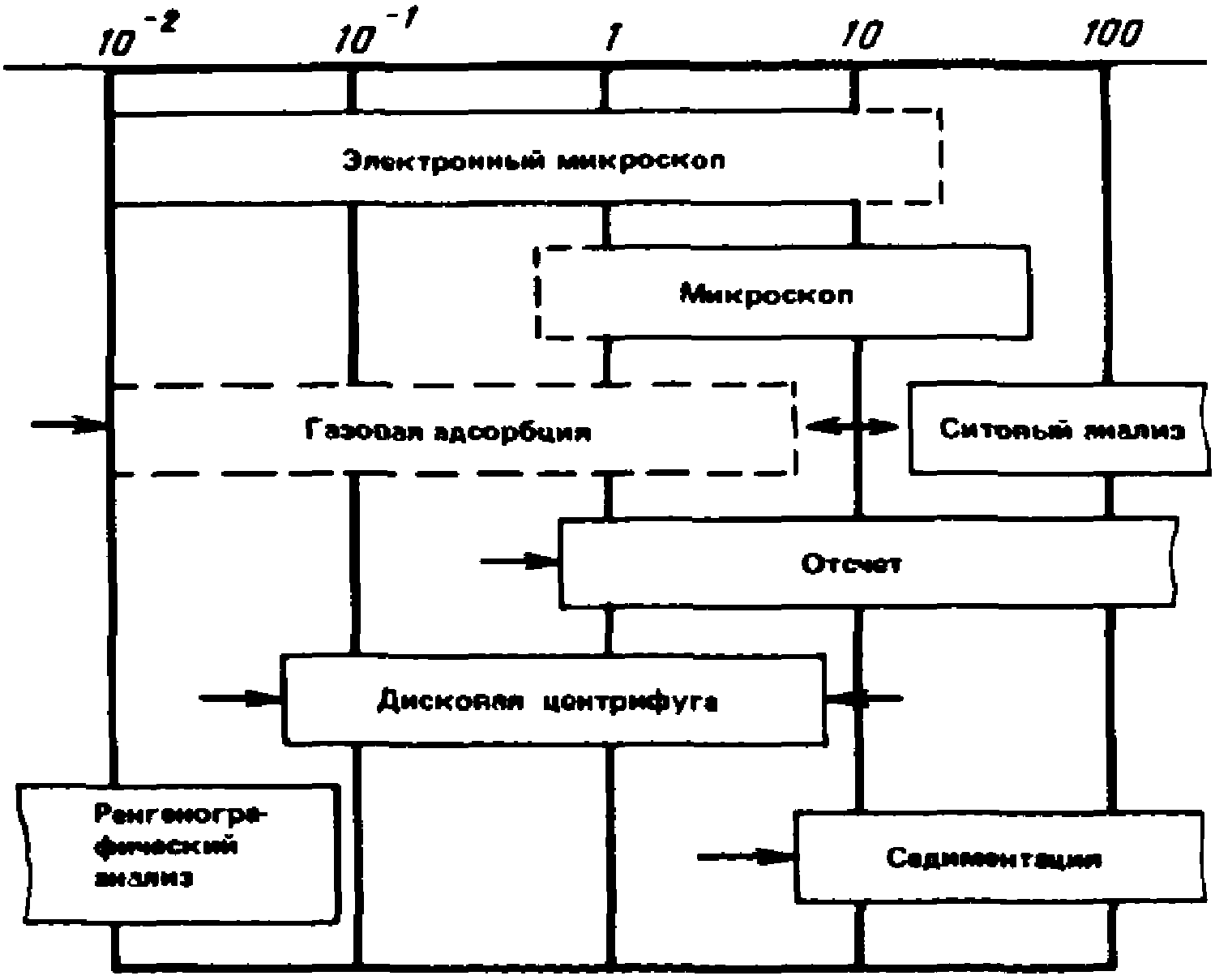 Пигменты и красители