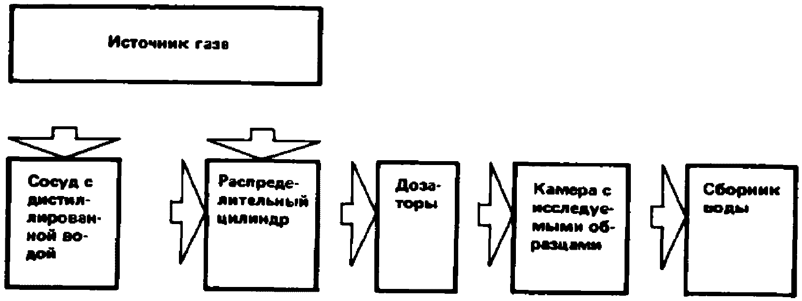 5. Модификация строительных материалов продуктами органических соединений