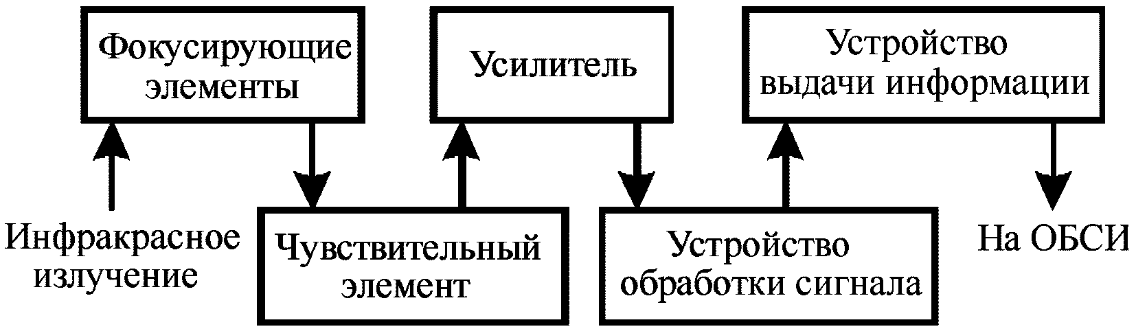 1.1 Устройство и принцип действия