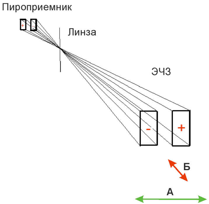 1.1 Устройство и принцип действия