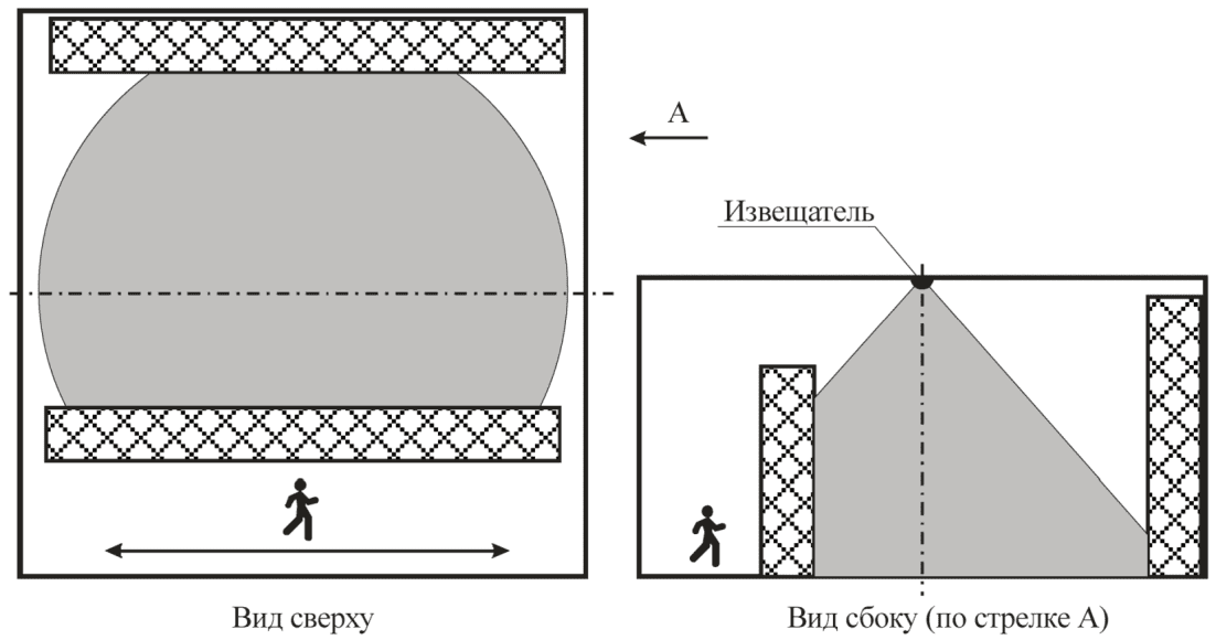 3.2.5 Критерии выбора оптимального места и способа установки пассивного оптико-э
