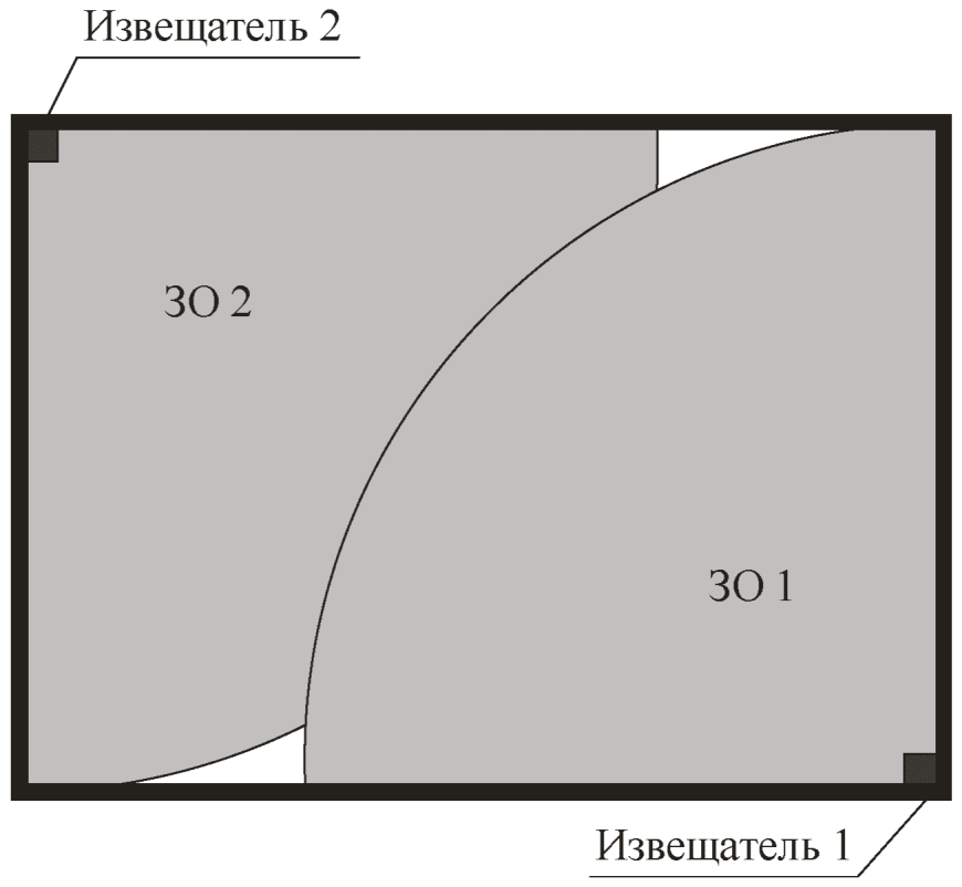 3.2.5 Критерии выбора оптимального места и способа установки пассивного оптико-э