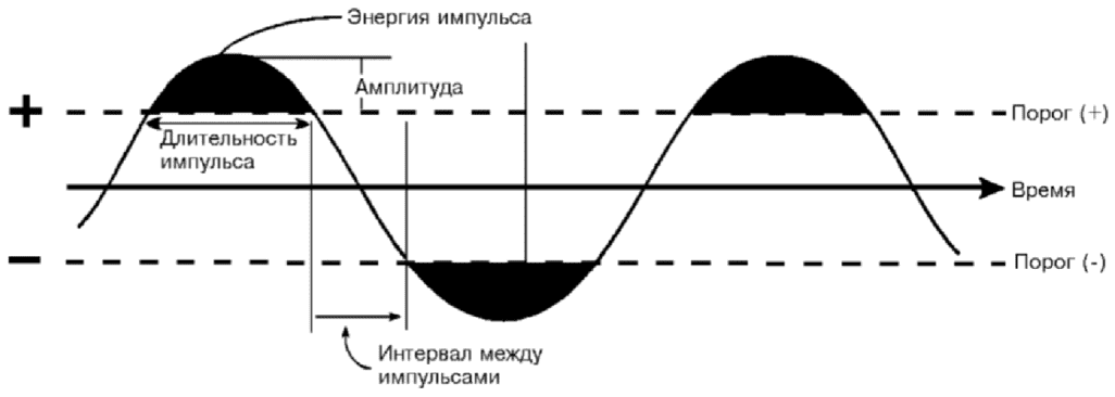 1.1 Устройство и принцип действия