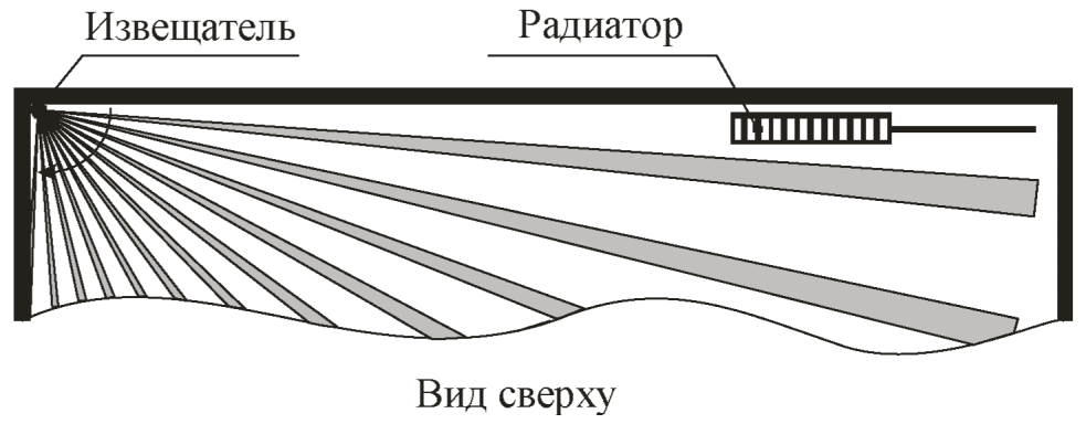 5.3.2 Рекомендации по настройке и регулировке извещателя
