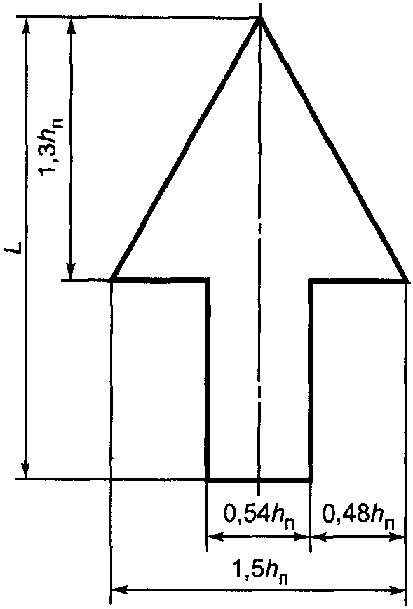 Знаки дополнительной информации (таблички)