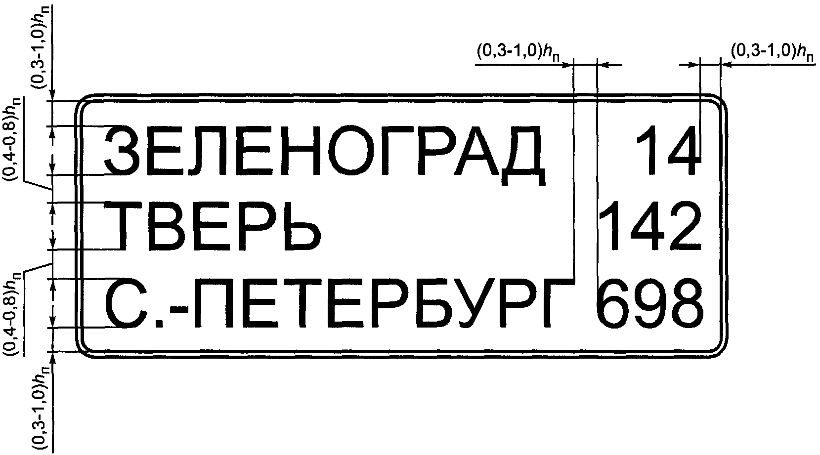 Знаки дополнительной информации (таблички)
