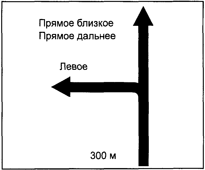 Знаки дополнительной информации (таблички)