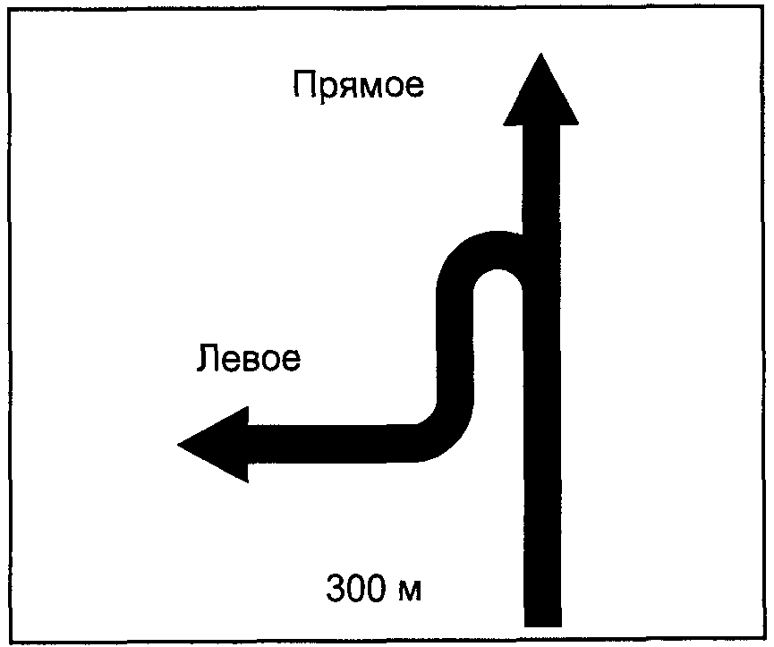 Знаки дополнительной информации (таблички)