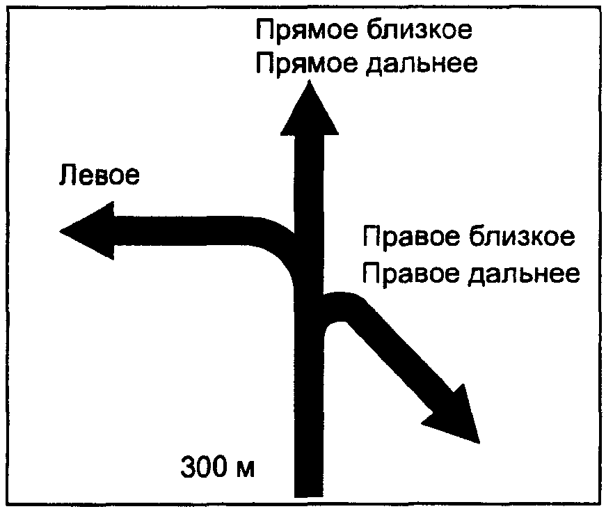 Знаки дополнительной информации (таблички)
