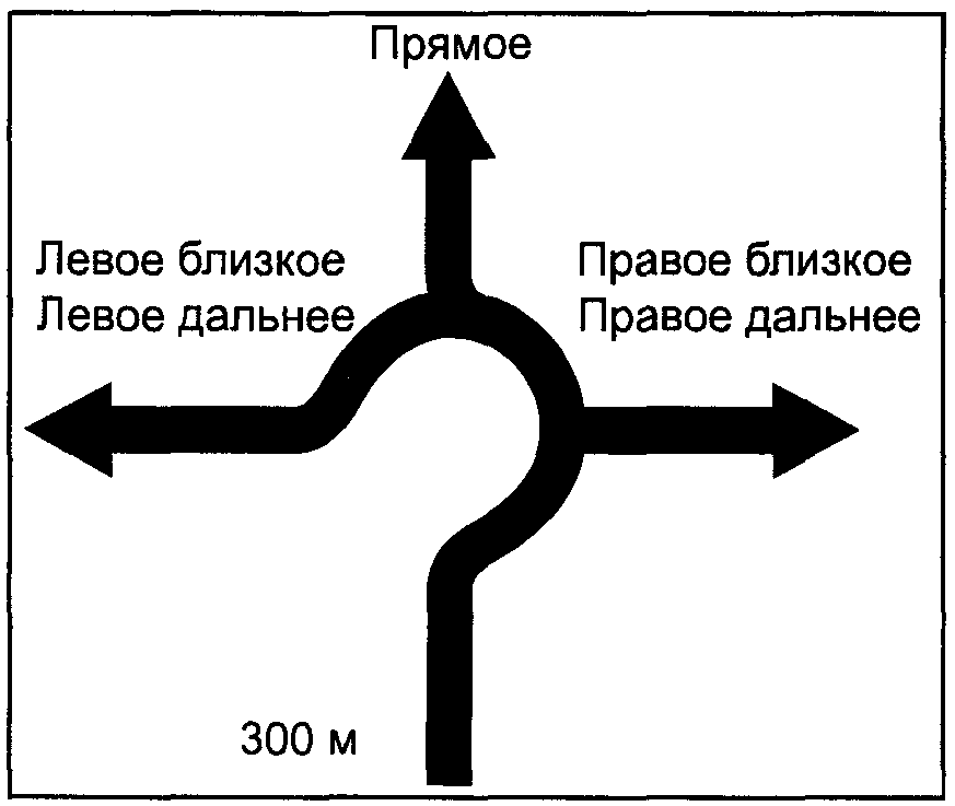 Знаки дополнительной информации (таблички)