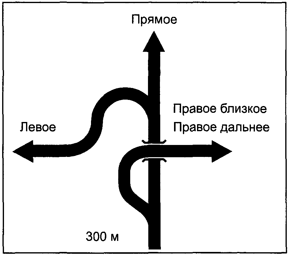 Знаки дополнительной информации (таблички)