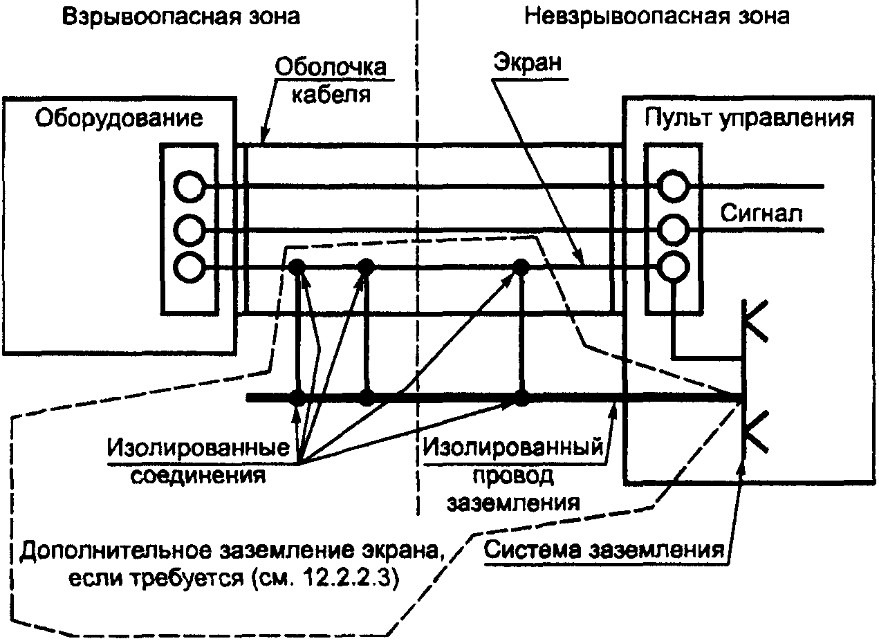 12.2.2. Кабели